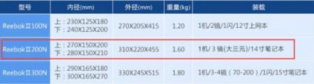 扮猪吃虎 百诺ReebokII200N试用