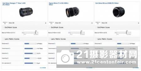 总有一款适合你 尼康D5最佳定焦镜头搭配大全