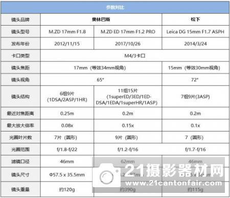 样张赏析奥林巴斯F12PRO21PROPRO1PRO镜头评测