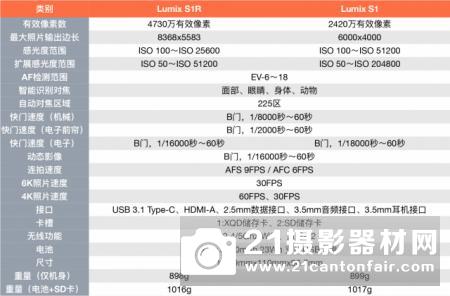 松下全画幅无反旗舰S1R上手体验:对焦和画质关系到S