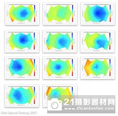 35mm之殇 索尼FE16-35/2.8GM测试