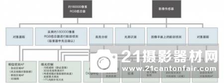 DX格式次旗舰 尼康D7500评测 DX格式次旗舰 尼康D7500评测