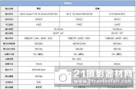 全画幅微单尼康1430mm,4S索尼FE4ZA评测