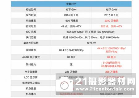 M43新皇即位 松下GH5详细评测