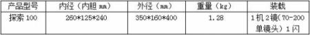 身土不二 百诺探索100摄影包试用