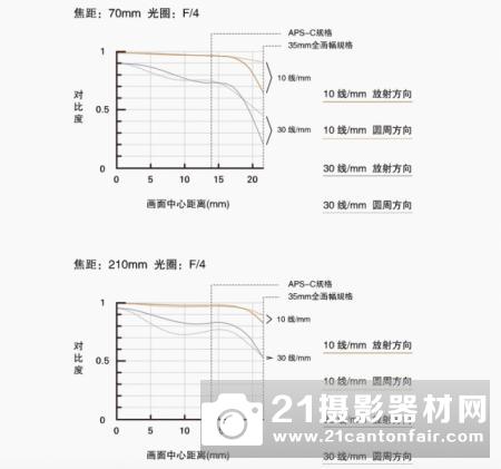 诚意长焦挂机头 腾龙70-210mm F/4 Di VC USD 测评