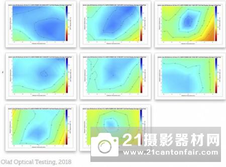 ⁇43镜头定焦横评45mm人像定焦组定焦全解析!