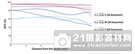 样张赏析奥林巴斯F12PRO21PROPRO1PRO镜头评测