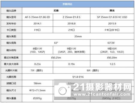 Z35mm18S尼康Z7微单尼克尔Z18G评测