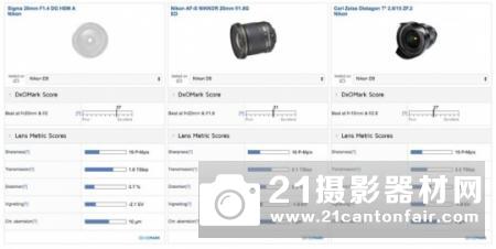 总有一款适合你 尼康D5最佳定焦镜头搭配大全