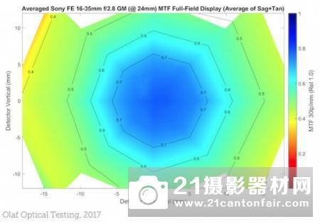 35mm之殇 索尼FE16-35/2.8GM测试