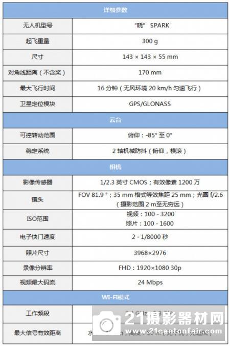 不用遥控器也能飞 DJI大疆SPARK掌上无人机评测