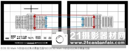 恪守中庸之道 佳能EOS 5D Mark IV详细评测