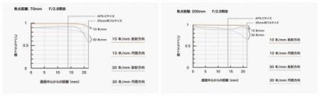 新龙炮降临 腾龙SP 70-200/2.8 G2测评