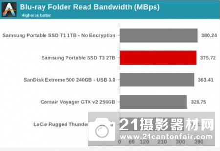 三星移动固态硬盘T3评测