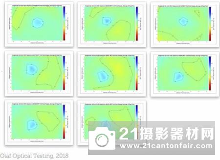 ⁇43镜头定焦横评45mm人像定焦组定焦全解析!