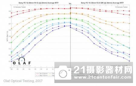 35mm之殇 索尼FE16-35/2.8GM测试