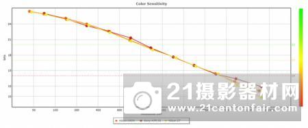 尼康Z7和D7是风景摄影师,婚礼摄影师和业余爱好者不错选择