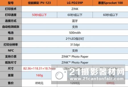 无墨打印技术佳能新款便携打印机瞬彩PV3⁇4对比图赏析