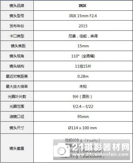 匠人精神 Irix 15/2.4镜头测评