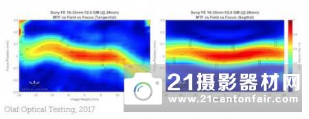 35mm之殇 索尼FE16-35/2.8GM测试