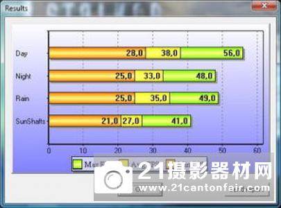 减少眩光和鬼影佳能70200mm⁇28LISIIIIIIII