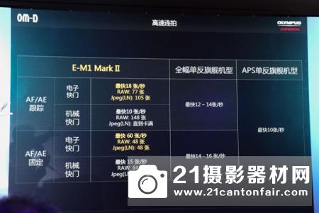 快打旋风  奥林巴斯OM-D E-M1II评测