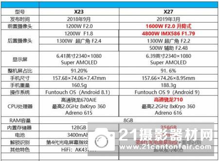 零界全面屏开山vivoX27X23和vivo⁇27参数大比拼