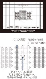 佳能EOS 6D Mark Ⅱ编辑上手简评