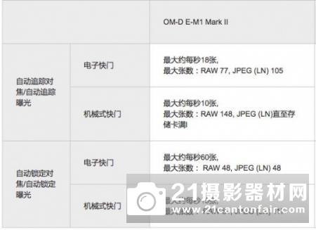 轻量化专业微型单电OLYMPUS E-M1 Mark Ⅱ 长测体验报告