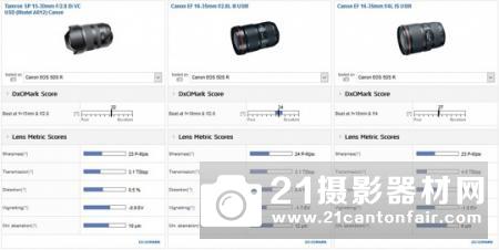 实力派 DxO腾龙SP15-30mm F/2.8佳能口测试