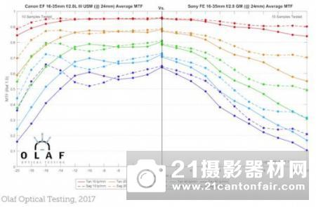 35mm之殇 索尼FE16-35/2.8GM测试