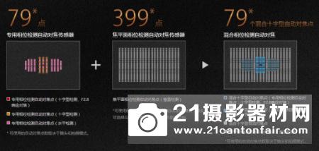 A口新皇登基 索尼全画幅单电A99II评测