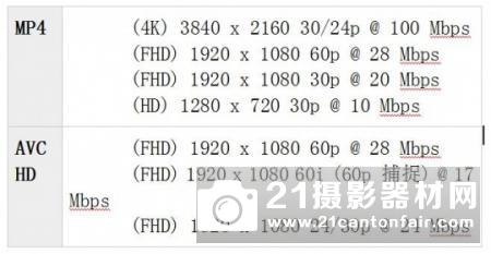 不见庐山真面目 松下Lumix DMC-G85评测