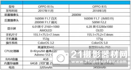 光影流动 OPPO R15详细试用