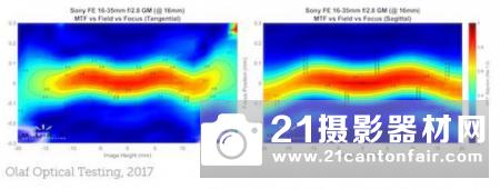 35mm之殇 索尼FE16-35/2.8GM测试