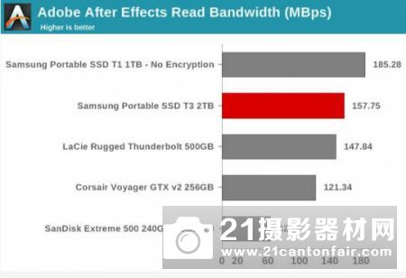 三星移动固态硬盘T3评测