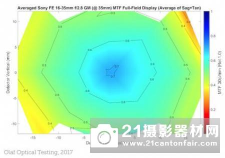 35mm之殇 索尼FE16-35/2.8GM测试