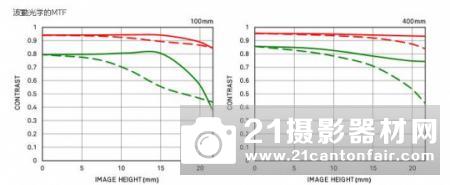 体验轻火箭的威力 适马100-400mm C测评