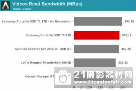 三星移动固态硬盘T3评测