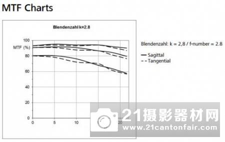 德系生力军 蔡司Batis 135/2.8评测