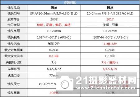 APS-C超广角新锐 腾龙10-24mm镜头测评