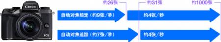 无反身材单反芯 佳能EOS M5无反相机评测