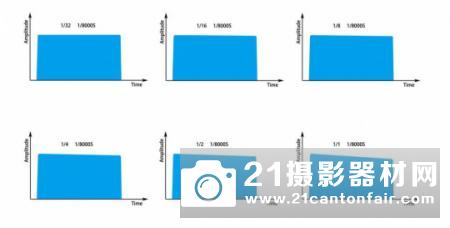 闪光小能手 VISICO5 TTL外拍灯试用