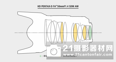 宾得全画幅50mmF14SDM1SDMAW14镜头发布