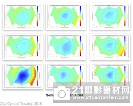 战胜85GM  外媒公布佳能85/1.4 L IS的MTF测试