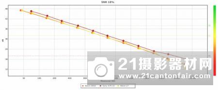 尼康Z7和D7是风景摄影师,婚礼摄影师和业余爱好者不错选择