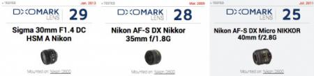DXO告诉你玩尼康D500如何配定焦