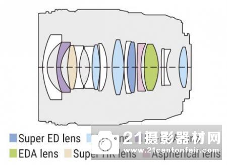 样张赏析奥林巴斯F12PRO21PROPRO1PRO镜头评测