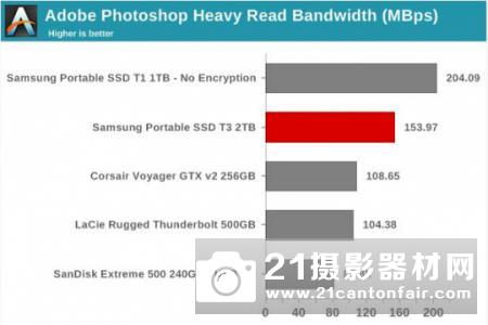 三星移动固态硬盘T3评测
